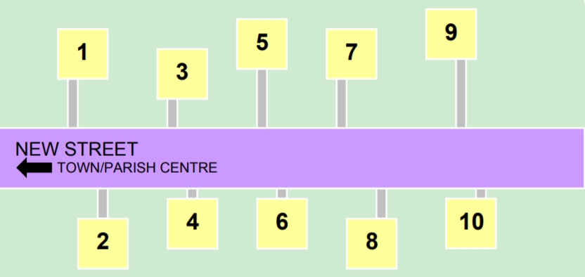 A street plan with even numbered houses on the right hand side of the street and the odd numbered houses on the left hand side of the street